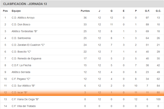 clasif-benjamin-b-1vuelta