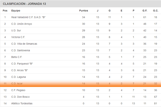 clasif-cadete-1vuelta