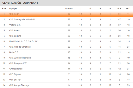 clasif-infantil-1vuelta