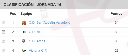 clasif-infantil-jorn14