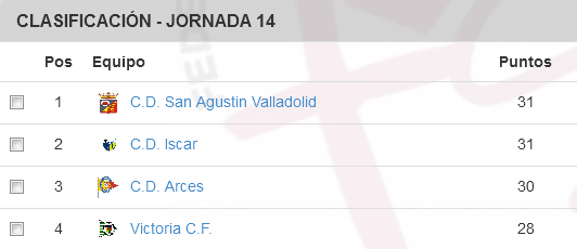 clasif-infantil-jorn14