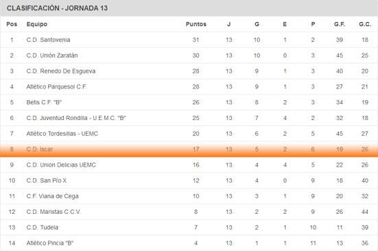 clasif-juvenil-1vuelta