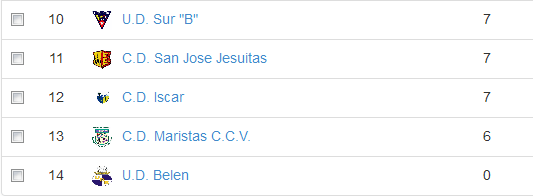 clasif-prebenjamin-jorn14