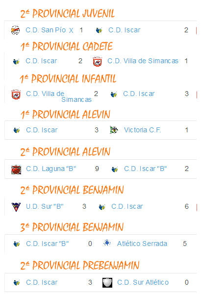 resultados4-5feb17