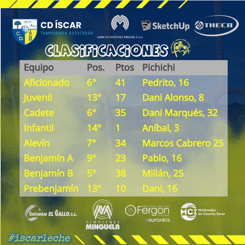Clasificaciones