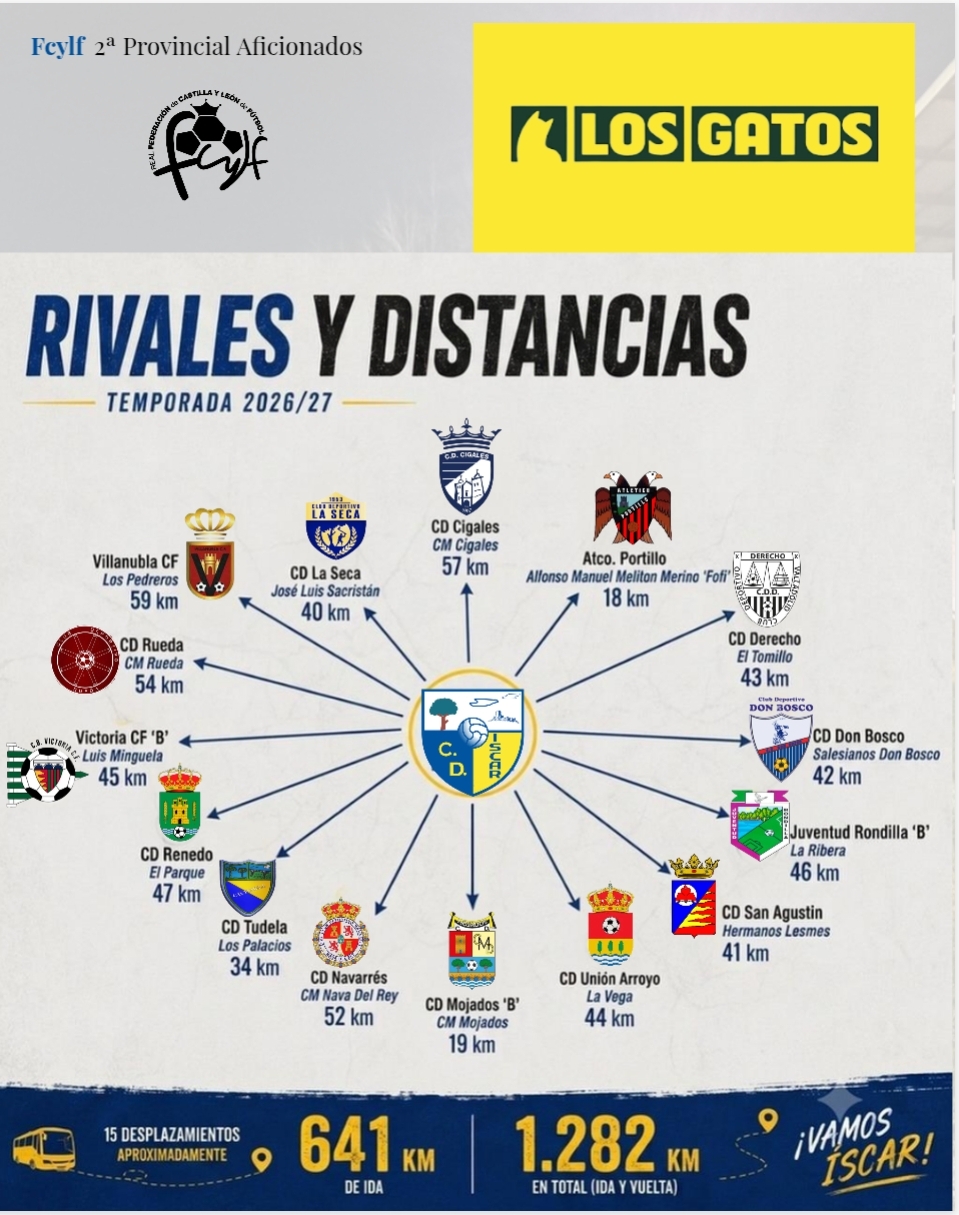 Rivales y distancias de la temporada&nbsp;2026/27